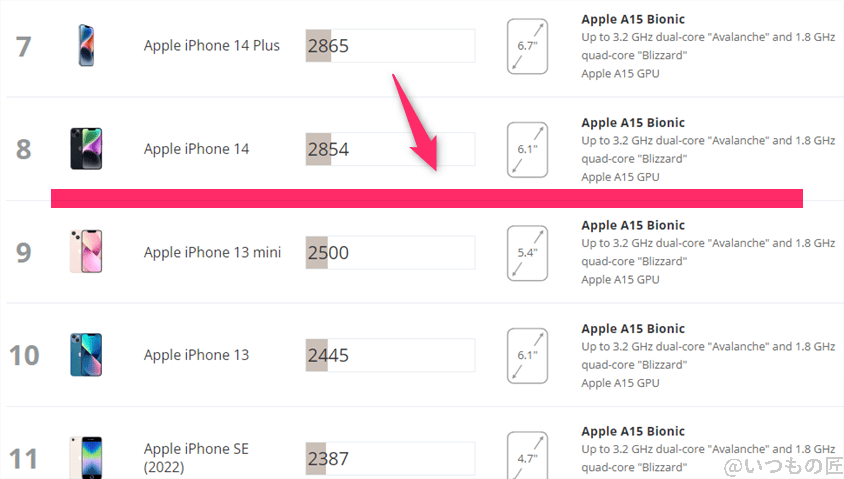 Google Pixel 9 Pro XL AnTuTu ベンチマーク 3DMark Wild Life Extreme iosのランキング