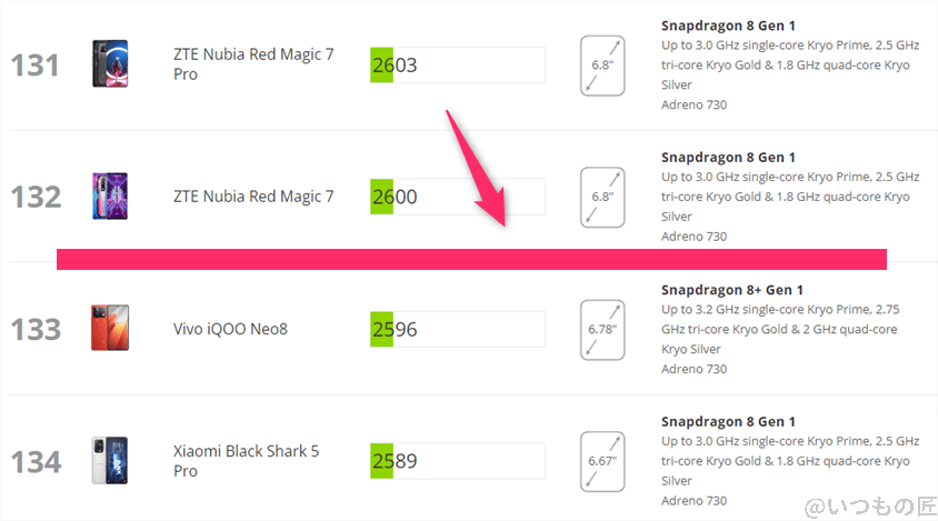 Google Pixel 9 Pro Fold AnTuTu ベンチマーク 3DMark Wild Life Extreme アンドロイドのランキング