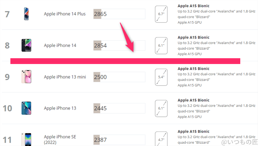 Google Pixel 9 Pro Fold AnTuTu ベンチマーク 3DMark Wild Life Extreme iosのランキング
