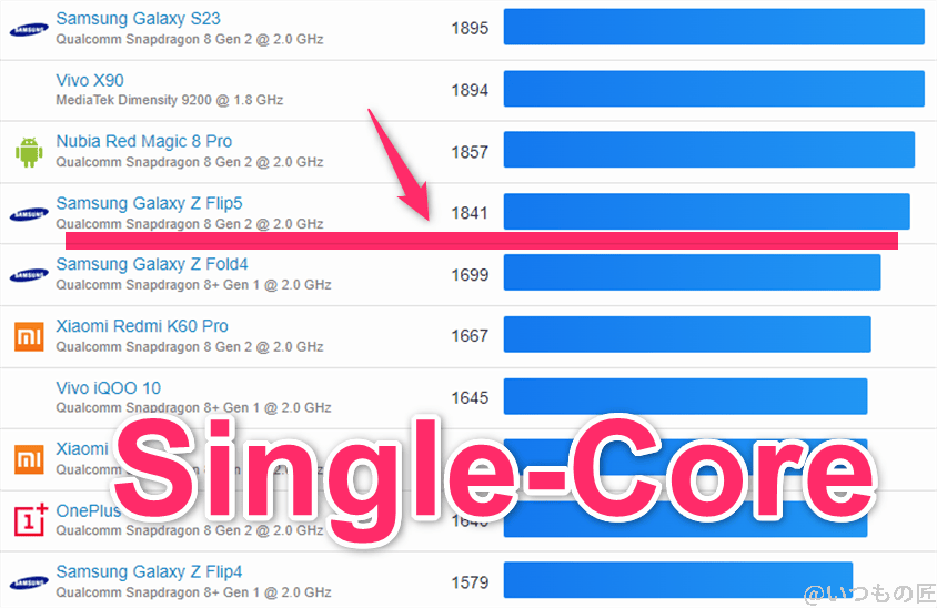 Google Pixel 9 Pro Fold ベンチマーク GeekBench6のsingleコアランキング