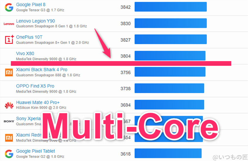 Google Pixel 9 Pro Fold ベンチマーク GeekBench6のmultiコアランキング　