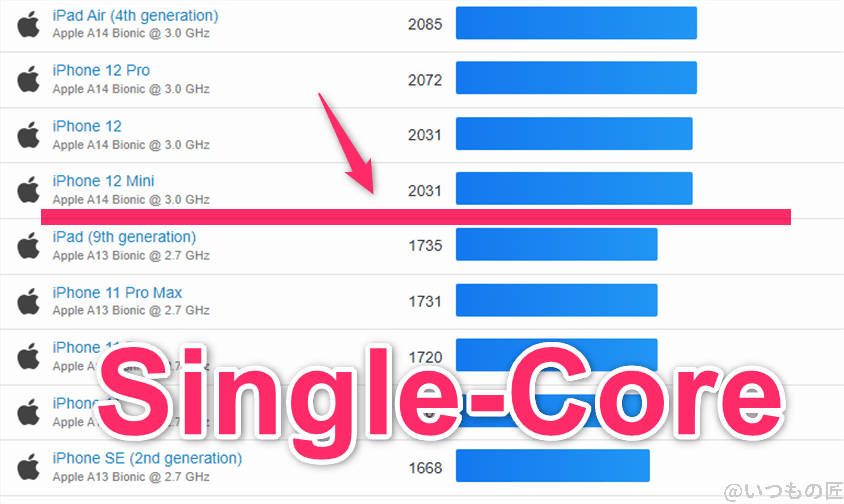 Google Pixel 9 Pro Fold ベンチマーク GeekBench6のsingleコア IOSランキング