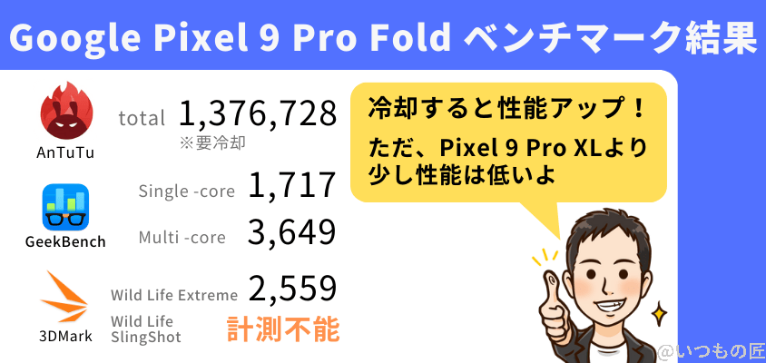 Google Pixel 9 Pro Fold ベンチマーク Antutu
ベンチマーク結果まとめ