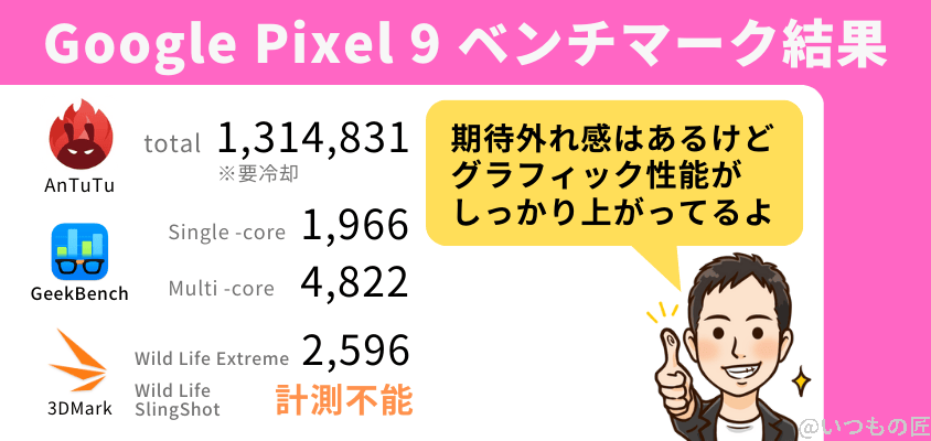 Google Pixel 9 Pro XL AnTuTu ベンチマーク 
ベンチマーク結果