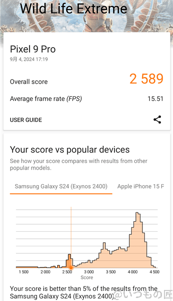 Google Pixel 9 Pro AnTuTu ベンチマーク 3D MarkのWild Life  Extremeのスコア