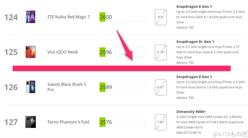 Google Pixel 9 Pro AnTuTu ベンチマーク 3DMark Wild Life Extreme アンドロイドのランキング