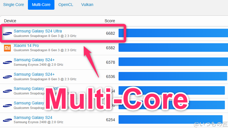 galaxy s24 ultra ベンチマーク geekbench6のmultiコアランキング | モバイル比較レビュー.jp Galaxy S24 Ultra ベンチマーク GeekBench6のmultiコアランキング