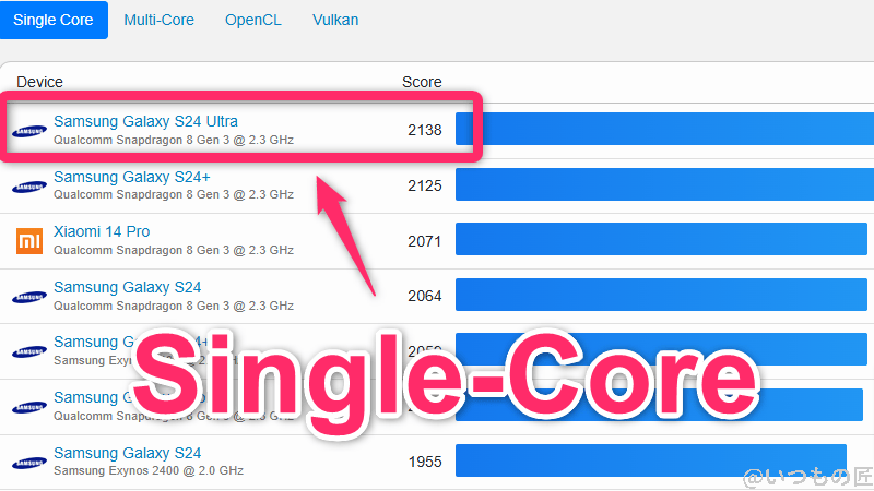 galaxy s24 ultra ベンチマーク geekbench6のsingleコアランキング | モバイル比較レビュー.jp Galaxy S24 Ultra ベンチマーク GeekBench6のsingleコアランキング
