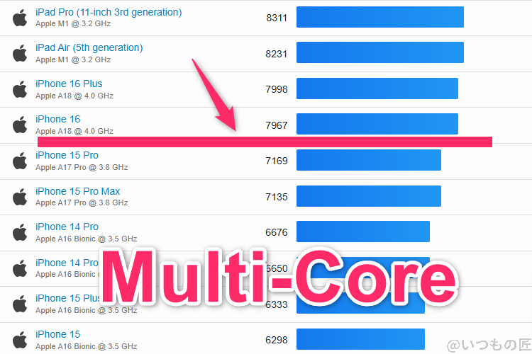 galaxy s24 ultra ベンチマーク geekbench6のmultiコア iosランキング | モバイル比較レビュー.jp Galaxy S24 Ultra ベンチマーク GeekBench6のmultiコア IOSランキング