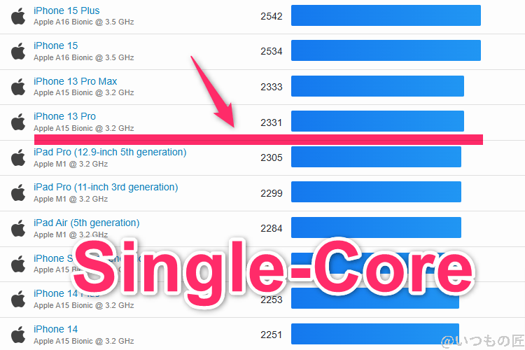 galaxy s24 ultra ベンチマーク geekbench6のsingleコア iosランキング | モバイル比較レビュー.jp Galaxy S24 Ultra ベンチマーク GeekBench6のsingleコア IOSランキング