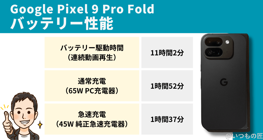 google pixel 9 pro fold バッテリー 充電 バッテリー性能まとめ | モバイル比較レビュー.jp Google Pixel 9 Pro Fold バッテリー 充電 バッテリー性能まとめ