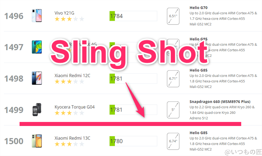 redmi 14c antutu ベンチマーク 3dmark sling shot アンドロイドのランキング | モバイル比較レビュー.jp Redmi 14C AnTuTu ベンチマーク 3DMark sling shot アンドロイドのランキング