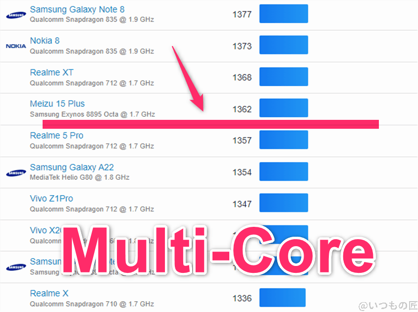 redmi 14c ベンチマーク geekbench6のmultiコアランキング | モバイル比較レビュー.jp Redmi 14C ベンチマーク GeekBench6のmultiコアランキング