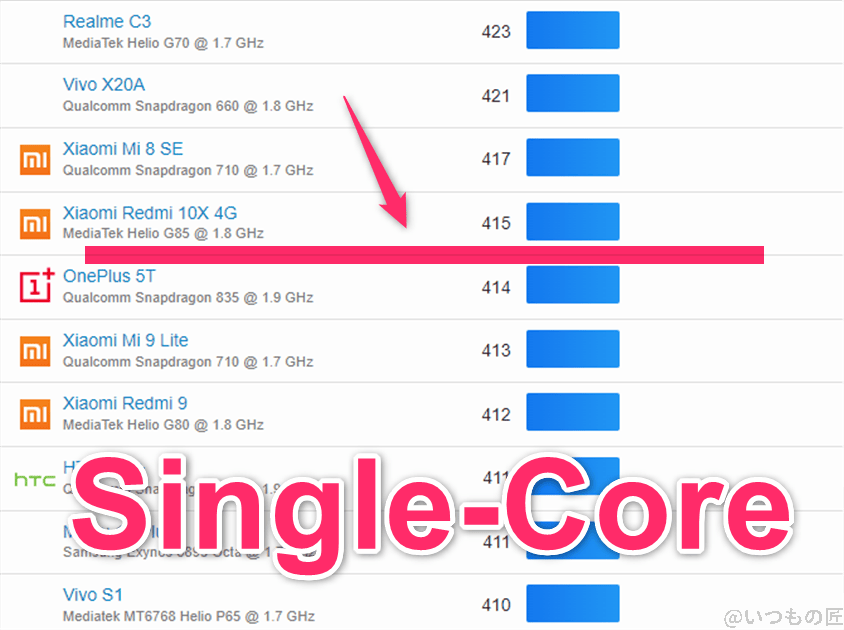 redmi 14c ベンチマーク geekbench6のsingleコアランキング | モバイル比較レビュー.jp Redmi 14C ベンチマーク GeekBench6のsingleコアランキング