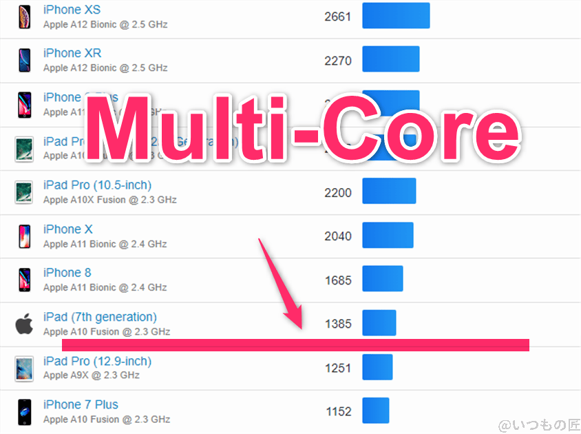 redmi 14c ベンチマーク geekbench6のmultiコア iosランキング | モバイル比較レビュー.jp Redmi 14C ベンチマーク GeekBench6のmultiコア IOSランキング