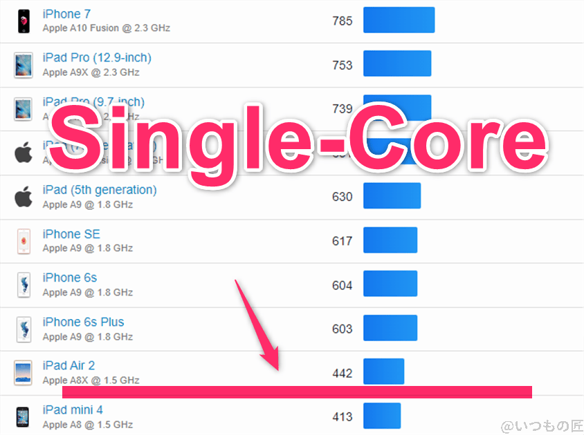 redmi 14c ベンチマーク geekbench6のsingleコア iosランキング | モバイル比較レビュー.jp Redmi 14C ベンチマーク GeekBench6のsingleコア IOSランキング