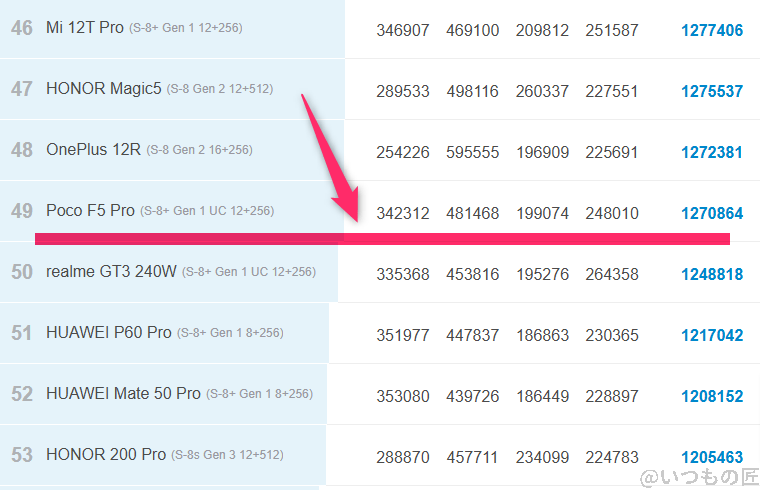 aquos r9 ベンチマーク antutu antutu benchmark androidランキング | モバイル比較レビュー.jp AQUOS R9 ベンチマーク Antutu AnTuTu Benchmark Androidランキング