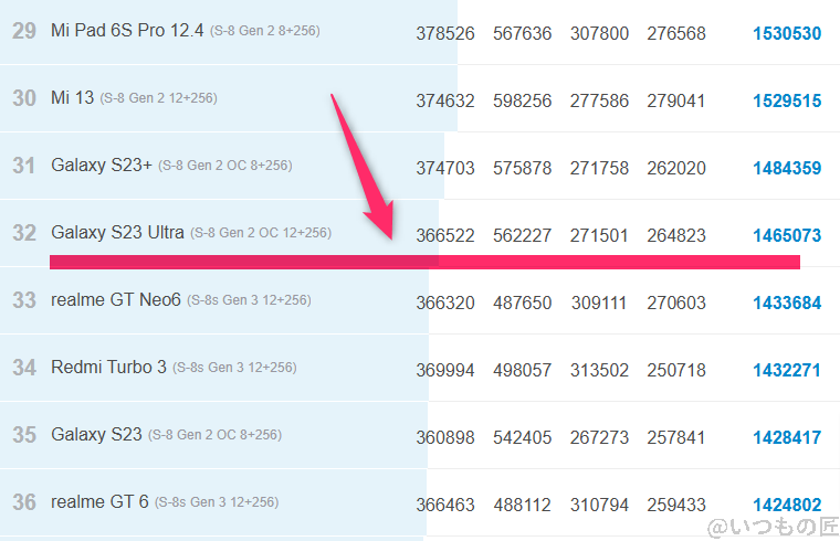 aquos r9 pro ベンチマーク antutu antutu benchmark androidランキング | モバイル比較レビュー.jp AQUOS R9 pro ベンチマーク Antutu AnTuTu Benchmark Androidランキング