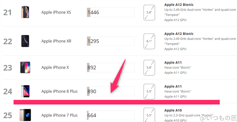 aquos sense9 antutu ベンチマーク 3dmark wild life extreme iosランキング | モバイル比較レビュー.jp AQUOS sense9 AnTuTu ベンチマーク 3DMark Wild Life Extreme iosランキング