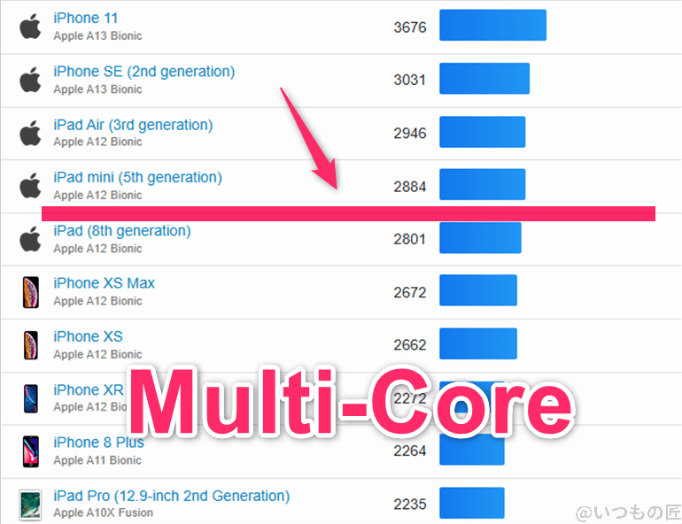 aquos sense9 ベンチマーク geekbench6のmultiコア iosランキング | モバイル比較レビュー.jp AQUOS sense9 ベンチマーク GeekBench6のmultiコア IOSランキング