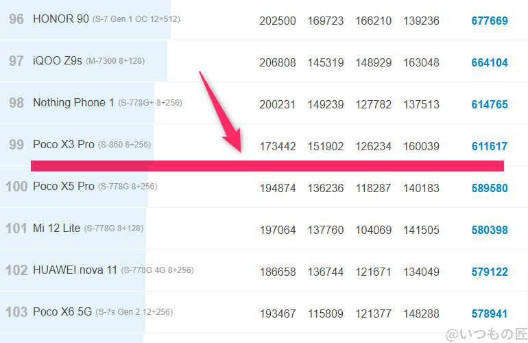 aquos sense9 ベンチマーク antutu antutu benchmark androidランキング | モバイル比較レビュー.jp AQUOS sense9 ベンチマーク Antutu AnTuTu Benchmark Androidランキング