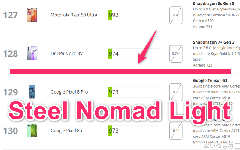 aquos r9 antutu ベンチマーク 3dmark steel nomad light アンドロイドのランキング | モバイル比較レビュー.jp AQUOS R9 AnTuTu ベンチマーク 3DMark Steel Nomad Light アンドロイドのランキング