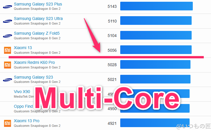 aquos r9 ベンチマーク geekbench6のmultiコアandroidランキング | モバイル比較レビュー.jp AQUOS R9 ベンチマーク GeekBench6のmultiコアAndroidランキング