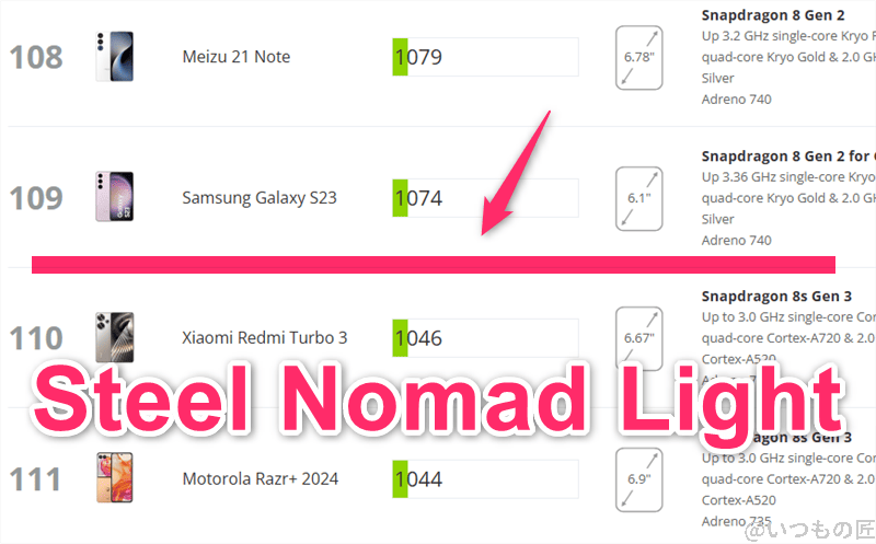 aquos r9 pro antutu ベンチマーク 3dmark steel nomad light アンドロイドのランキング | モバイル比較レビュー.jp AQUOS R9 pro AnTuTu ベンチマーク 3DMark Steel Nomad Light アンドロイドのランキング