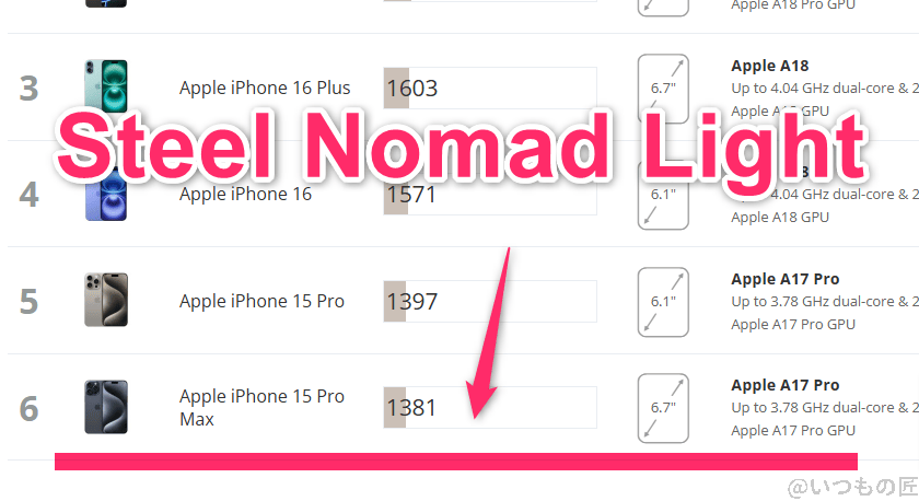 aquos r9 pro antutu ベンチマーク 3dmark steel nomad lightのiosランキング | モバイル比較レビュー.jp AQUOS R9 pro AnTuTu ベンチマーク 3DMark Steel Nomad Lightのiosランキング