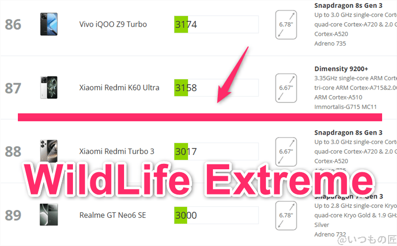 aquos r9 pro antutu ベンチマーク 3dmark wildlife extremeアンドロイドのランキング | モバイル比較レビュー.jp AQUOS R9 pro AnTuTu ベンチマーク 3DMark WildLife Extremeアンドロイドのランキング