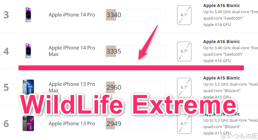 AQUOS R9 pro AnTuTu ベンチマーク 3DMark Wild Life Extreme iosのランキング