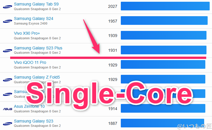 aquos r9 pro ベンチマーク geekbench6のsingleコアandroidランキング | モバイル比較レビュー.jp AQUOS R9 pro ベンチマーク GeekBench6のsingleコアAndroidランキング