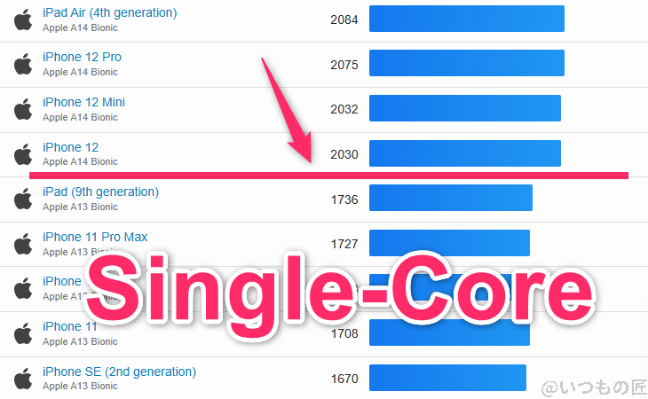 aquos r9 pro ベンチマーク geekbench6のsingleコア iosランキング | モバイル比較レビュー.jp AQUOS R9 pro ベンチマーク GeekBench6のsingleコア IOSランキング