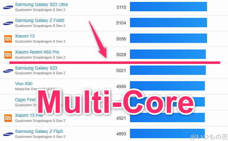 aquos r9 pro ベンチマーク geekbench6のmultiコアandroidランキング | モバイル比較レビュー.jp AQUOS R9 pro ベンチマーク GeekBench6のmultiコアAndroidランキング