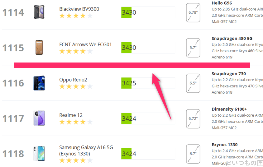 arrows We2 AnTuTu ベンチマーク 3DMark Sling Shot Androidのランキング