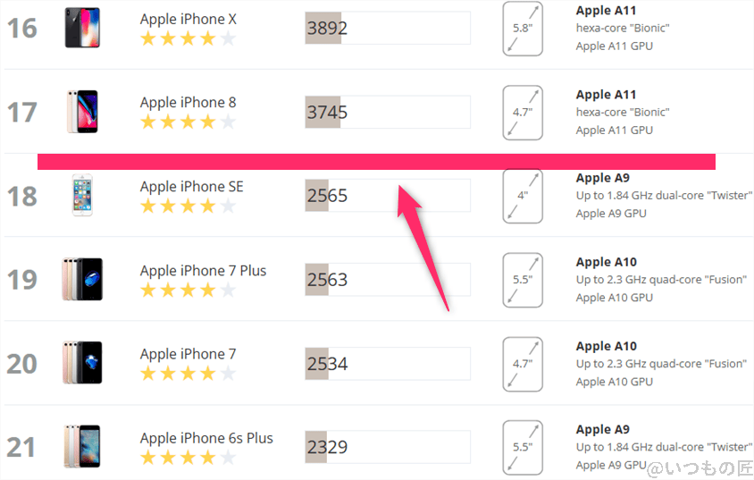 arrows We2 AnTuTu ベンチマーク 3DMark Sling Shot iosのランキング