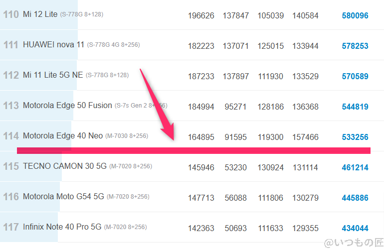 arrows we2 ベンチマーク antutu antutu benchmark androidランキング | モバイル比較レビュー.jp arrows We2 ベンチマーク Antutu AnTuTu Benchmark Androidランキング
