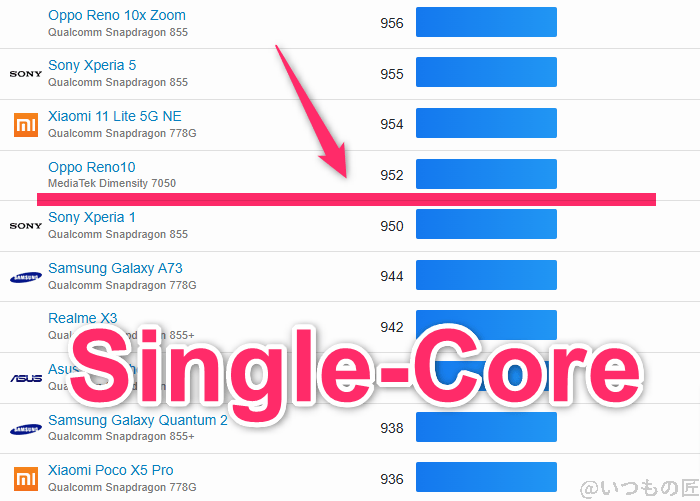 arrows we2 ベンチマーク geekbench6のsingleコアandroidランキング | モバイル比較レビュー.jp arrows We2 ベンチマーク GeekBench6のsingleコアAndroidランキング