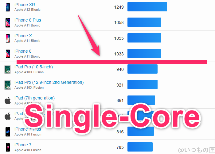 arrows we2 ベンチマーク geekbench6のsingleコア iosランキング | モバイル比較レビュー.jp arrows We2 ベンチマーク GeekBench6のsingleコア IOSランキング