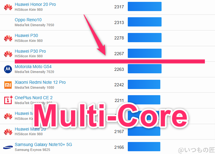 arrows We2 ベンチマーク GeekBench6のmultiコアAndroidランキング