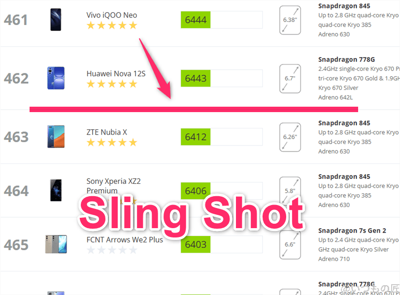arrows we2 plus antutu ベンチマーク 3dmark sling shotアンドロイドのランキング | モバイル比較レビュー.jp arrows We2 Plus AnTuTu ベンチマーク 3DMark Sling Shotアンドロイドのランキング
