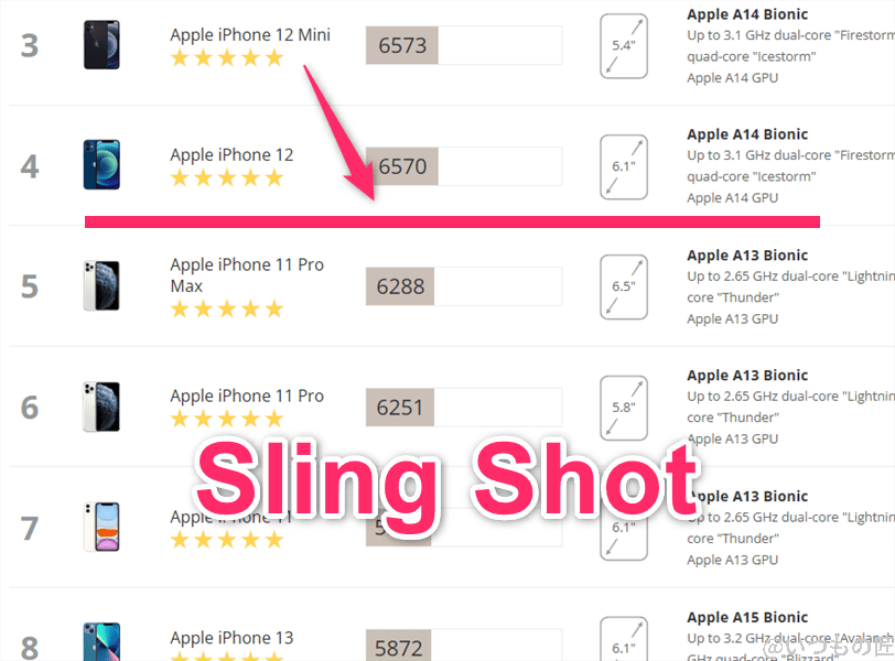 arrows we2 plus antutu ベンチマーク 3dmark sling shotのiosランキング | モバイル比較レビュー.jp arrows We2 Plus AnTuTu ベンチマーク 3DMark Sling Shotのiosランキング