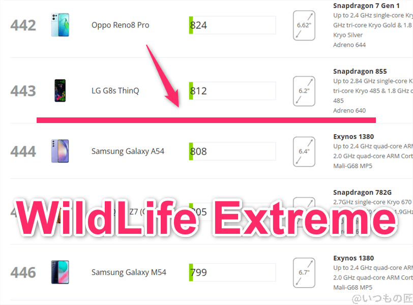 arrows we2 plus antutu ベンチマーク 3dmark wild life extremeアンドロイドのランキング | モバイル比較レビュー.jp arrows We2 Plus AnTuTu ベンチマーク 3DMark Wild Life Extremeアンドロイドのランキング