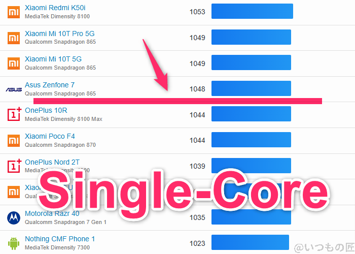 arrows We2 Plus ベンチマーク GeekBench6のsingleコアAndroidランキング