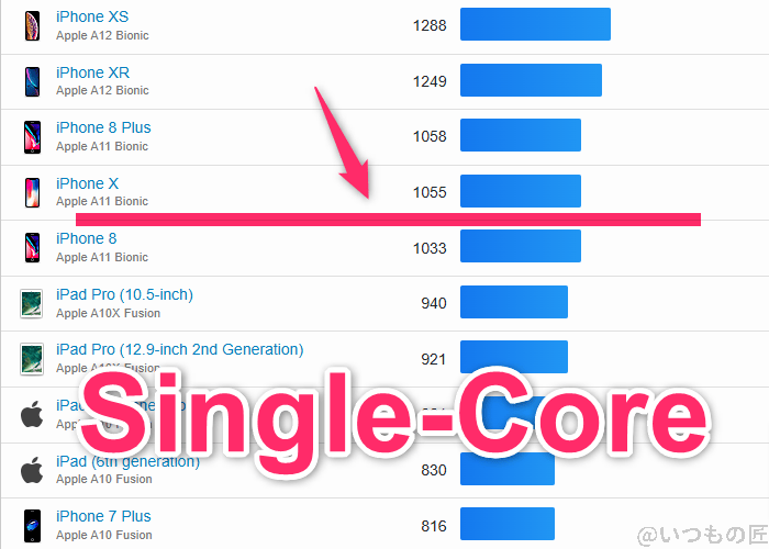 arrows we2 plus ベンチマーク geekbench6のsingleコア iosランキング | モバイル比較レビュー.jp arrows We2 Plus ベンチマーク GeekBench6のsingleコア IOSランキング
