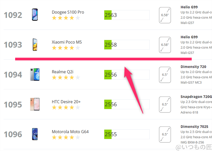 らくらくスマートフォン ベンチマーク 3dmark sling shotアンドロイドのランキング | モバイル比較レビュー.jp らくらくスマートフォン ベンチマーク 3DMark Sling Shotアンドロイドのランキング