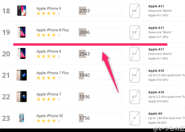 らくらくスマートフォン ベンチマーク 3dmark sling shot iosのランキング | モバイル比較レビュー.jp らくらくスマートフォン ベンチマーク 3DMark Sling Shot iosのランキング
