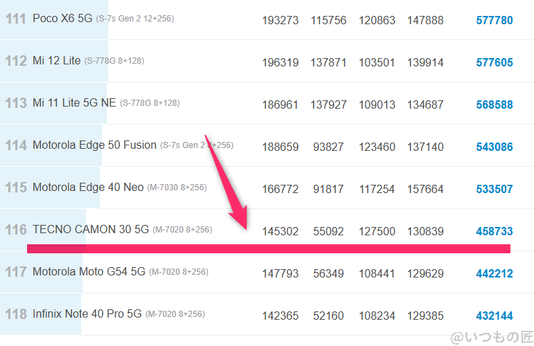 らくらくスマートフォン ベンチマーク antutu antutu benchmark androidランキング | モバイル比較レビュー.jp らくらくスマートフォン ベンチマーク Antutu AnTuTu Benchmark Androidランキング