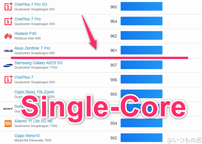 らくらくスマートフォン ベンチマーク geekbench6のsingleコアandroidランキング | モバイル比較レビュー.jp らくらくスマートフォン ベンチマーク GeekBench6のsingleコアAndroidランキング