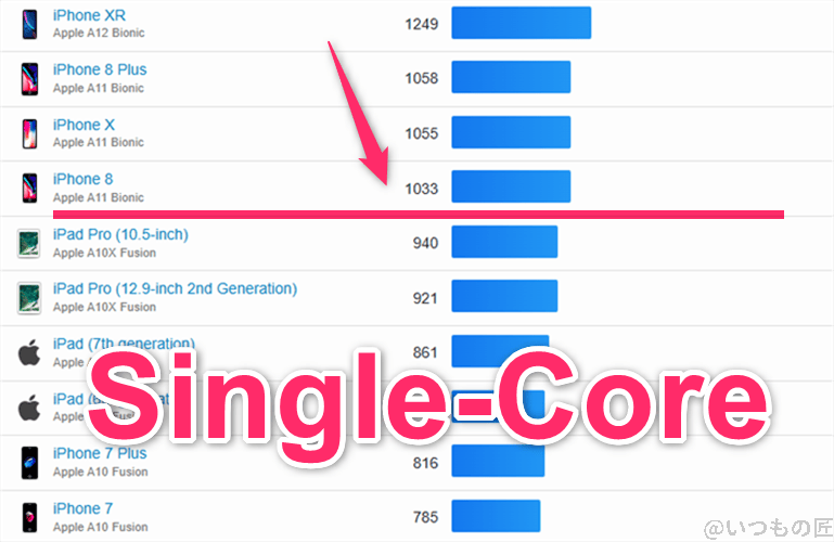 らくらくスマートフォン ベンチマーク geekbench6のsingleコア iosランキング | モバイル比較レビュー.jp らくらくスマートフォン ベンチマーク GeekBench6のsingleコア IOSランキング
